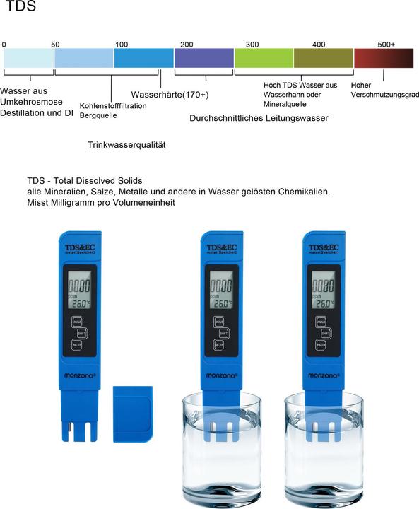 Actual product image Monzana Water tester