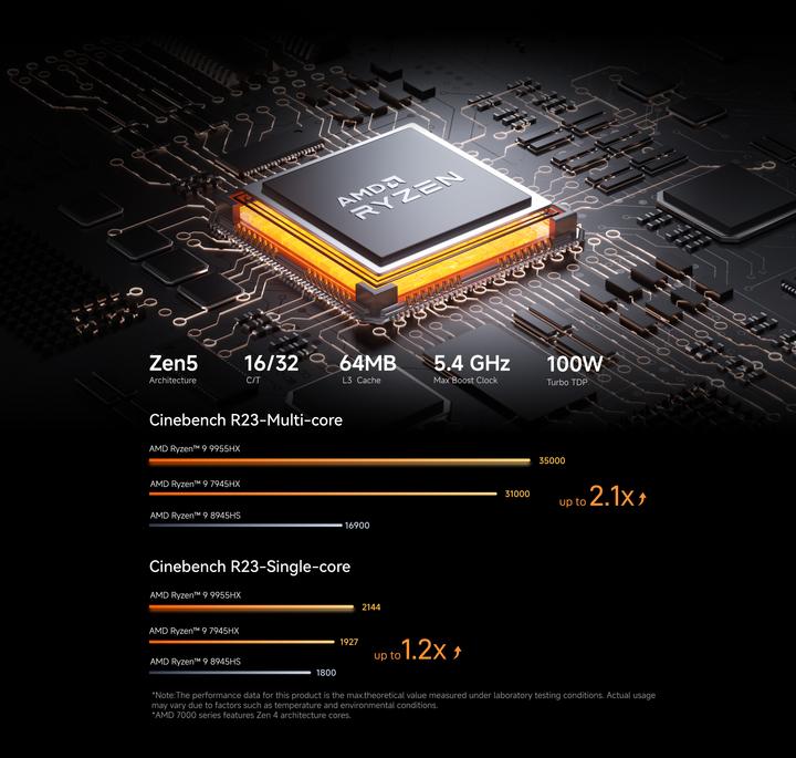 Actual product image Minisforum MS-A2-9955 (AMD Ryzen 9 9955HX, 64 GB, 1000 GB, Radeon 610M)