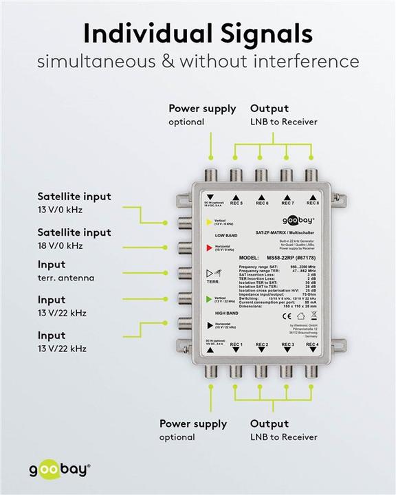 Immagine prodotto Goobay MS58-22RP (Multiinterruttori)