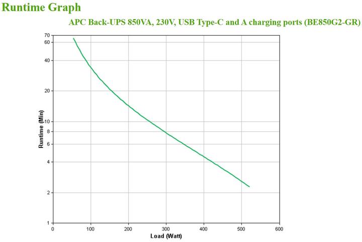 Image du produit APC BE850G2-GR (850 VA, 520 W, Standby Onduleur)