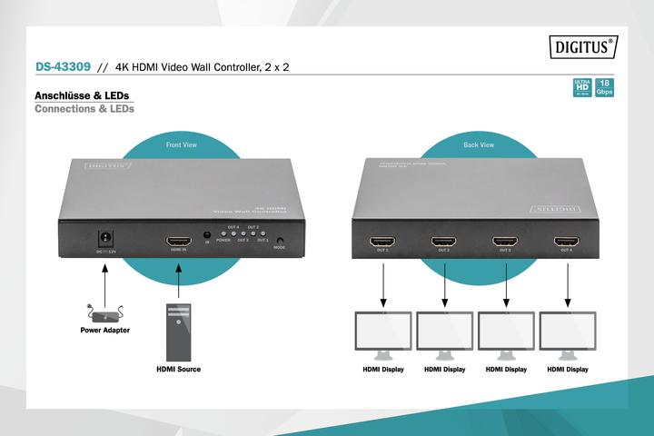 Actual product image Digitus 4K HDMI Video Wall Controller