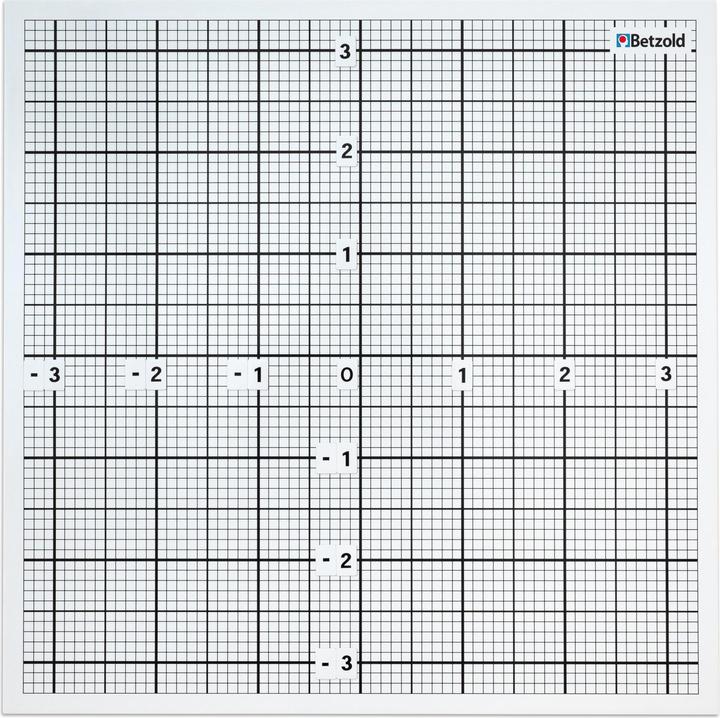 Actual product image Betzold Magnetic coordinate system with self-definable x- and y-axis (Czech)