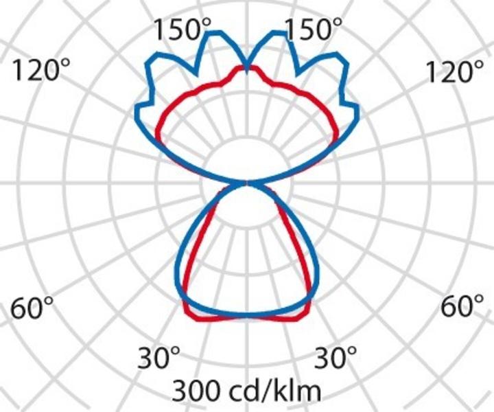 Produktbild Performan 8629461783430 (8680 lm)