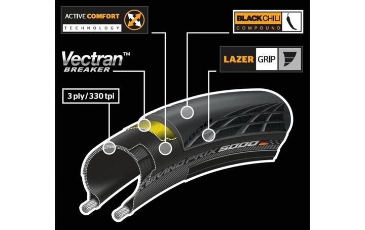 Actual product image Continental Grand Prix 5000 (28 x 1.00, 25-622)