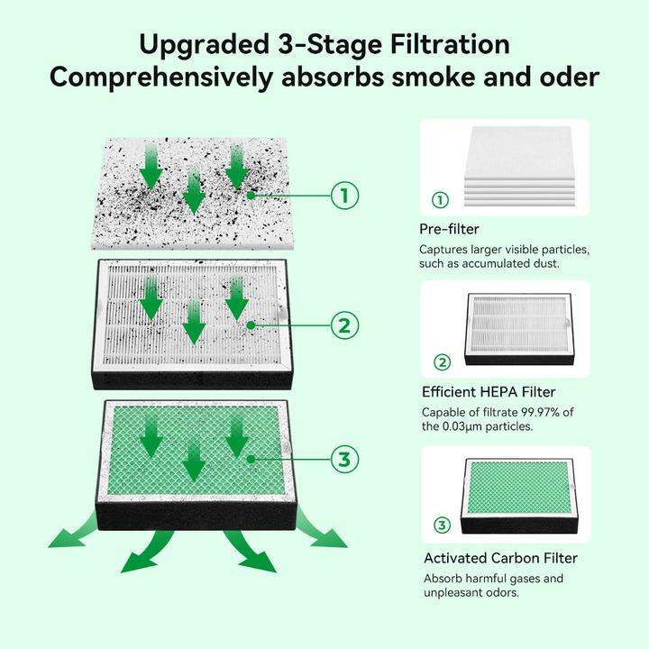 Produktbild Creality Portable Rauchabsaugung mit Filter (Reinigung)