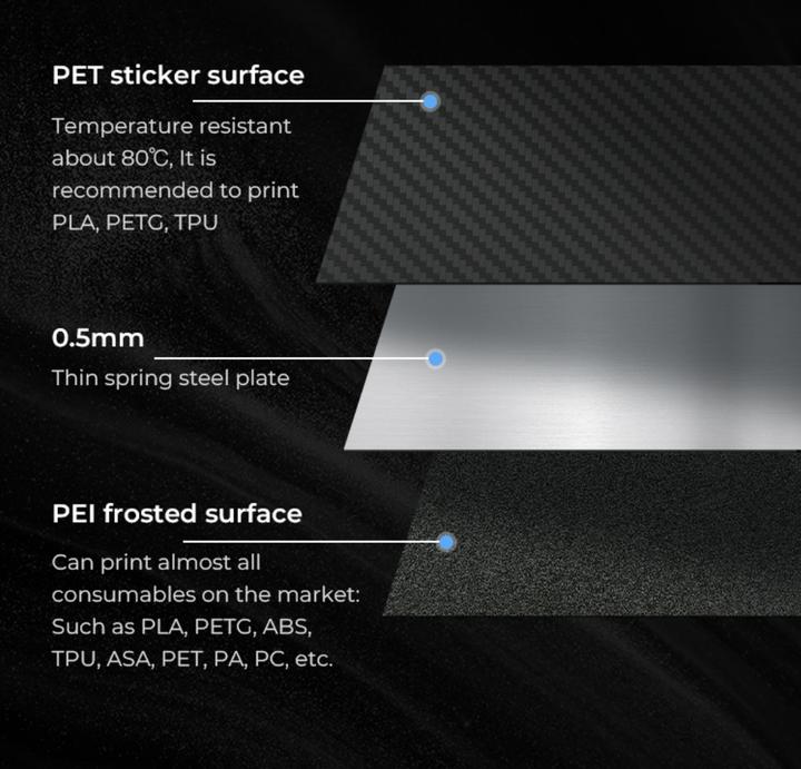 Actual product image Creality 315x310mm K1 Max Dual-Side Printing Platform Glossy PET + Matte PEI