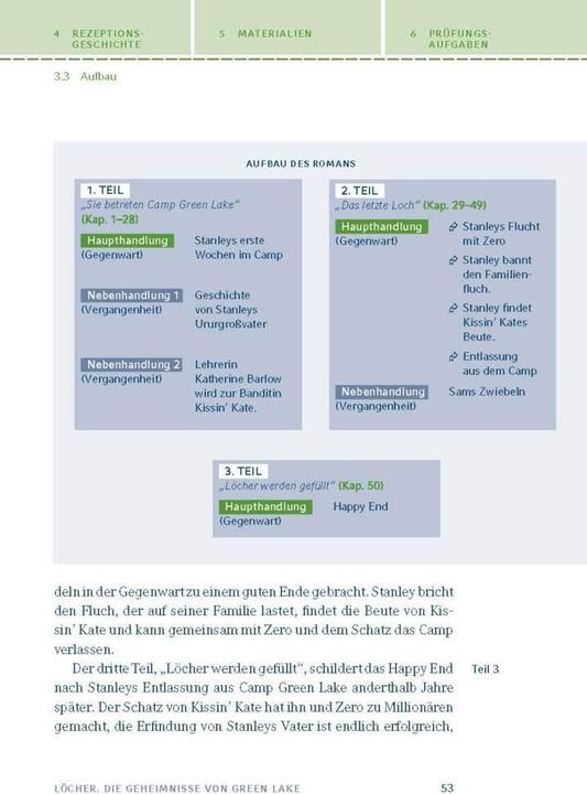 Produktbild Löcher (Deutsch, Louis Sachar, 2022)