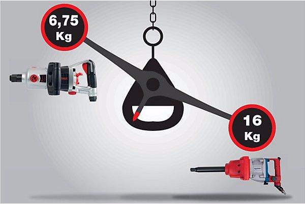 Actual product image KS Tools 1" superMONSTER high performance air impact wrench, 3405 Nm, length 350 mm (Air blast)