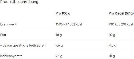 Valori nutrizionali e ingredienti Snickers Barretta Hi Protein Low Sugar (Cioccolato bianco, 12 pz., 570 g)