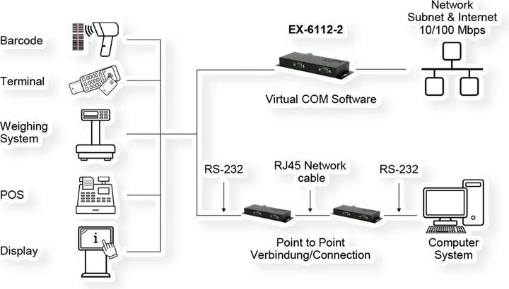 Produktbild Exsys Serial Device Server 2x RS232, PoE