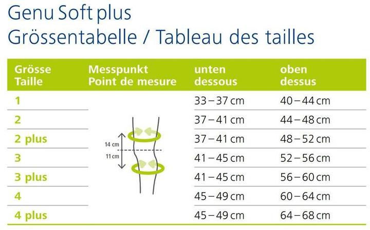 Immagine prodotto DermaPlast Attivo Genu Soft plus (4L)