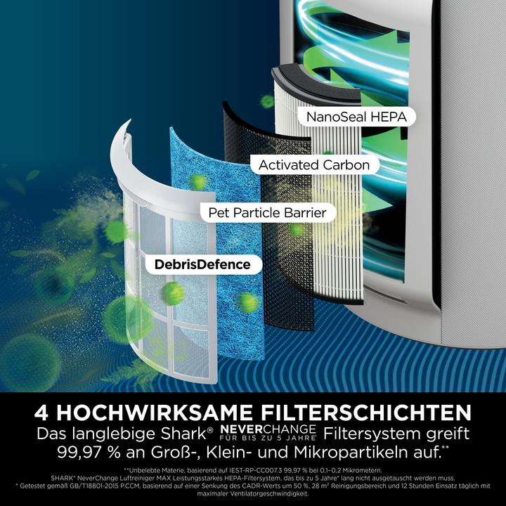 Actual product image Shark HP300EU (130 m²)