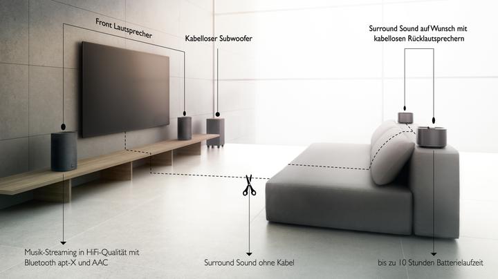 Image du produit Philips Fidelio E5 (1 pièce)