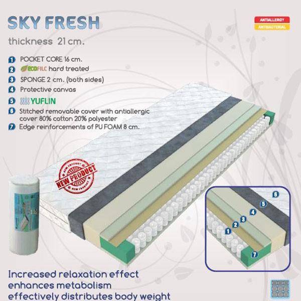 Actual product image Home123 fresh (90 x 190 cm, Foam core)