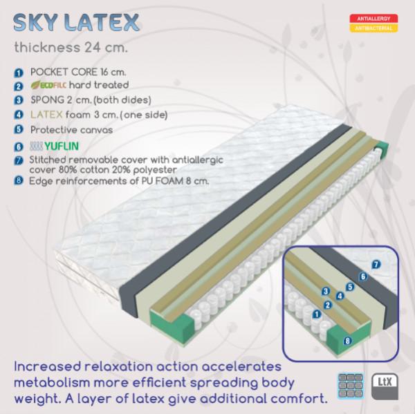 Produktbild Home123 Sky (180 x 200 cm)