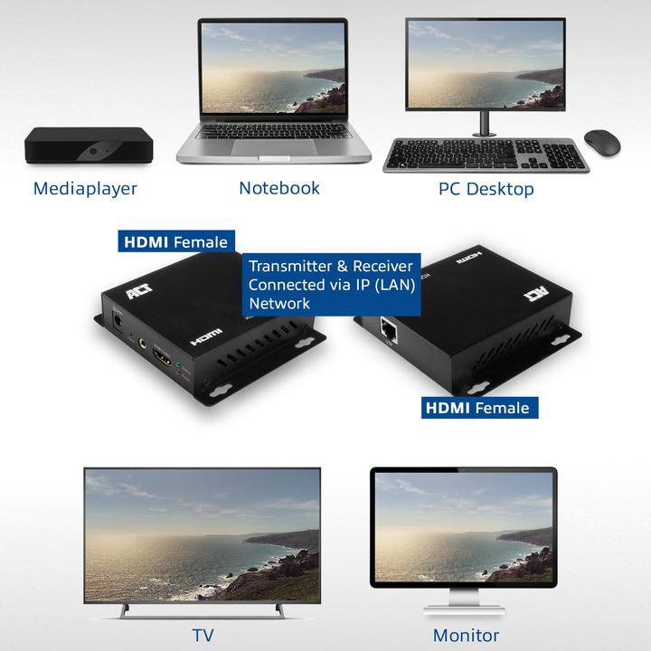Productafbeelding AC7850 Audio/Video Vermogensversterker AV Zender & Ontvanger Zwart