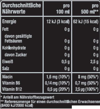 Nährwerte und Zutaten Bang Energy Drink (500ml) (Peach, Mango)