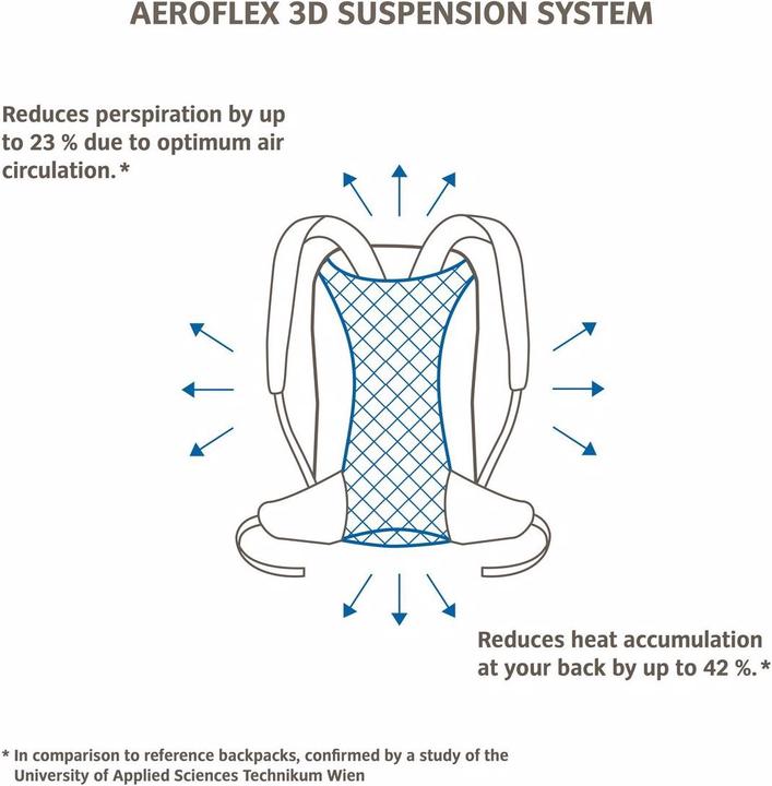 Actual product image Vaude Tremalzo (10 l)
