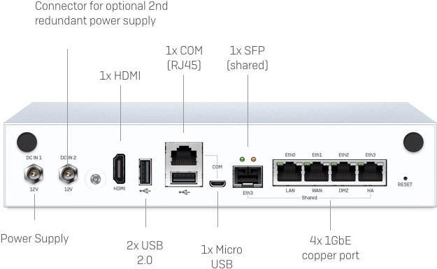 Produktbild Sophos SG 115 rev. 3