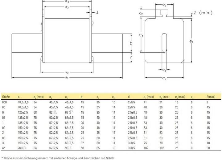 Image du produit Eaton Cartouche-fusible (Fusible NH-DIN, 63 A)