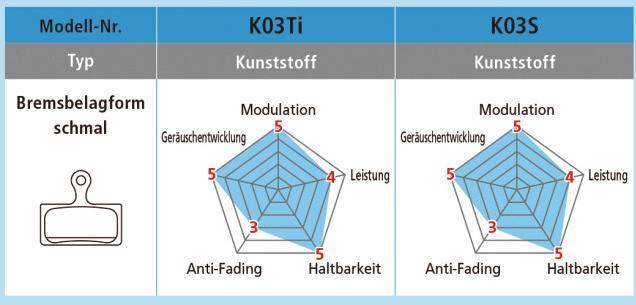 Image du produit Shimano K05S-RX (Shimano, Résine synthétique)