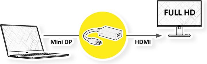 Image du produit Value MiniDP à (HDMI, 1.40 cm)
