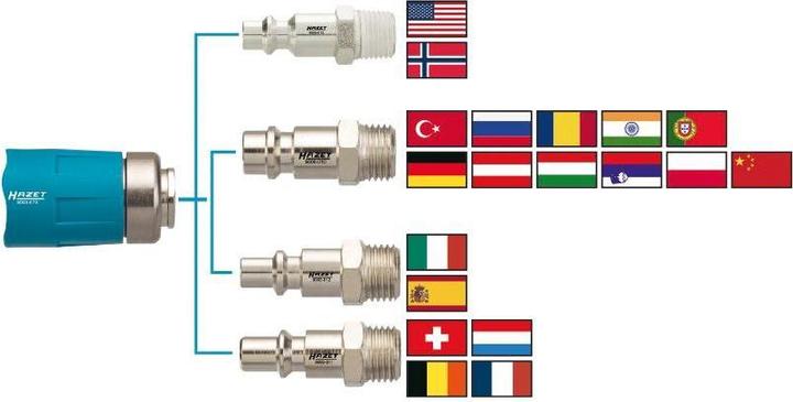 Produktbild HAZET Sicherheits Kupplung 9000-070