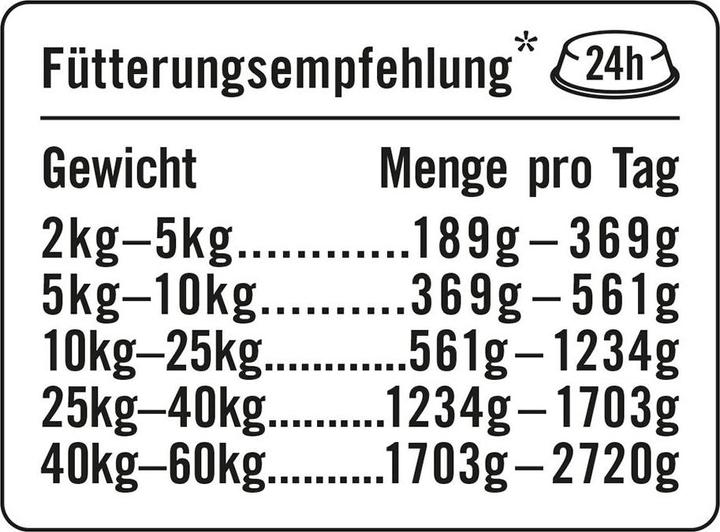 Produktbild Dogs'n Tiger Schlemmermenü Gaudi 800g (Adult, 800 g)