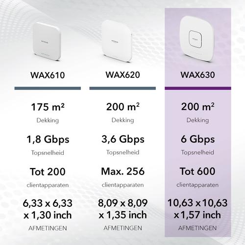 Image du produit Netgear WAX630 (2400 Mbit/s)