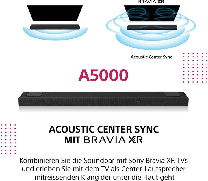 Actual product image Sony HT-A5000 (450 W, 5.1.2 Channel)