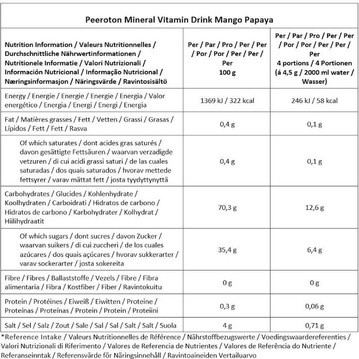 Valori nutrizionali e ingredienti Peeroton Bevanda vitaminica minerale (1 Pezzo/i, Polvere, 300 g)