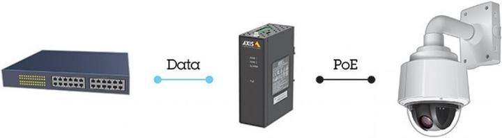 Immagine prodotto Axis T8144 PoE+ Midspan industriale (802.3af (PoE), 60 W)