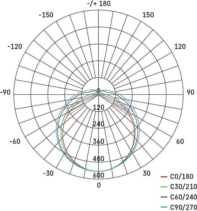 Nährwerte und Zutaten Emos Staubdichte LED-Leuchte FESTY 18 W, IP65 (2200 lm)