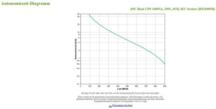 Actual product image APC BX1600MI (1600 VA, 900 W, Line-interactive UPS)