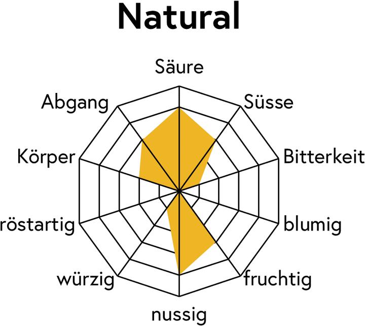 Image du produit Grownby Natural Torra Média (250 g, Torréfaction moyenne)