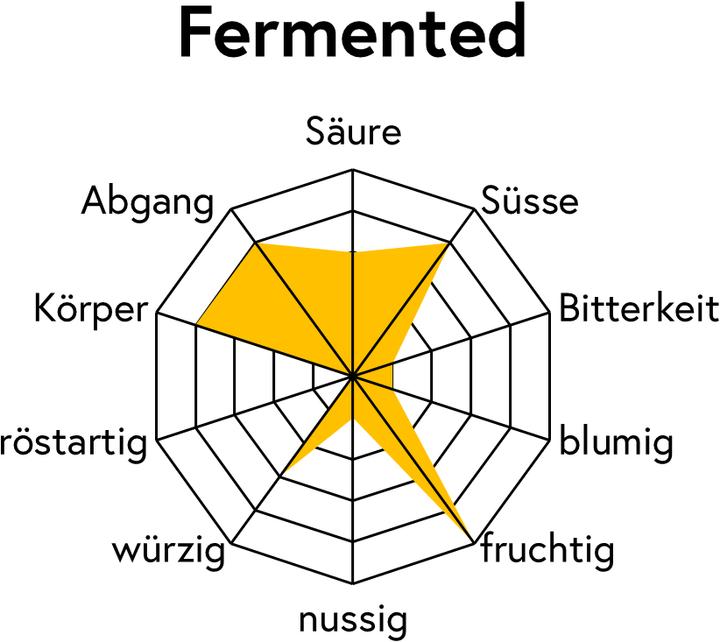 Produktbild Grownby Vinhal Fermentado Torra Média (250 g, Mittlere Röstung)