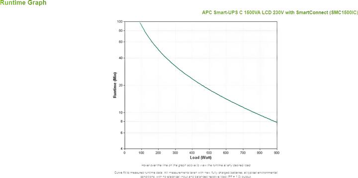Produktbild APC Smart-UPS (1500 VA, 900 W, Line-Interaktiv USV)