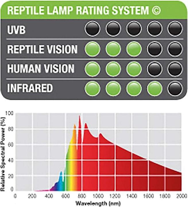 Immagine prodotto Exo Terra Daylight Basking Spot 50W (UVA)
