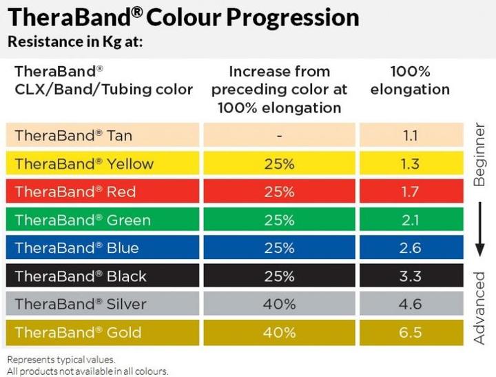 Produktbild TheraBand Tubing (30.50 m, Stark)