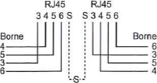 Image du produit Elbro Boîte de raccordement INC FLF 2×RJ45 séparé, blanc