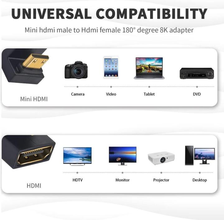 Produktbild PowerGuard Mini HDMI auf HDMI 2.1 180-Grad Winkel U-Form Up Adapter (Mini HDMI)