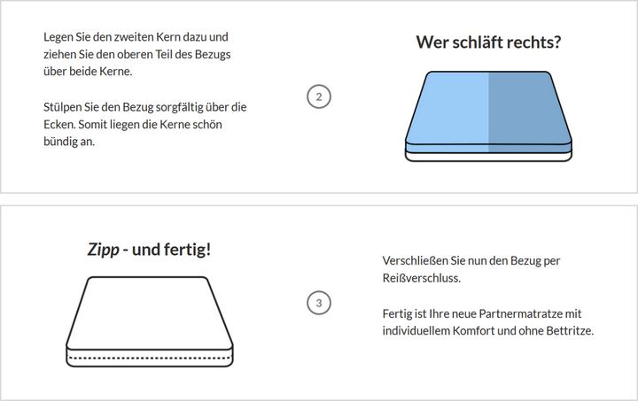 Produktbild AM Qualitätsmatratzen Premium 7-Zonen Partnermatratze (200 x 200 cm, Federkern)
