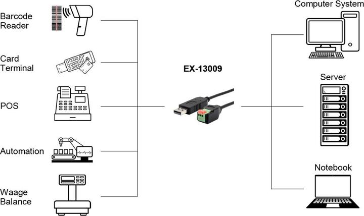 Produktbild Exsys USB Seriell Kabel 1x RS485 (1 m)