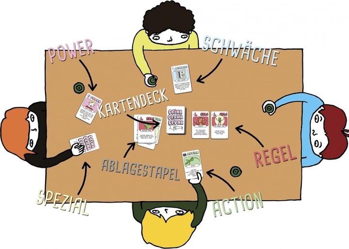 Actual product image Game Factory Drink Drank Drunk (German)