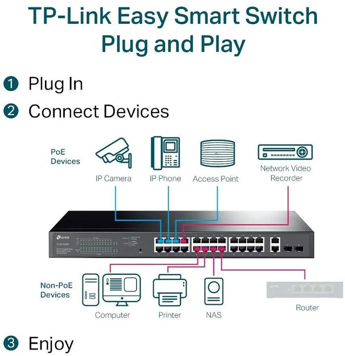 Actual product image TP-Link Switch 28x GE TL-SG1428PE thereof 24xPOE+ (26 Ports)