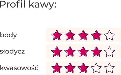 Produktbild MGA Sie Przelewa Tropik (1000 g)