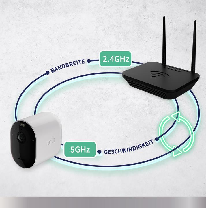 Actual product image Arlo Pro 5 2 Kit (2560 x 1440 Pixels)