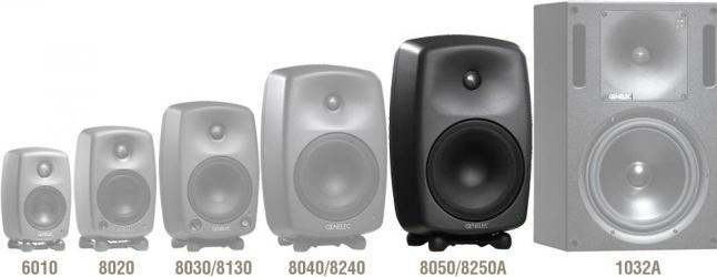 Actual product image Genelec 8050 BPM actieve studiomonitor (per stuk) (Active)