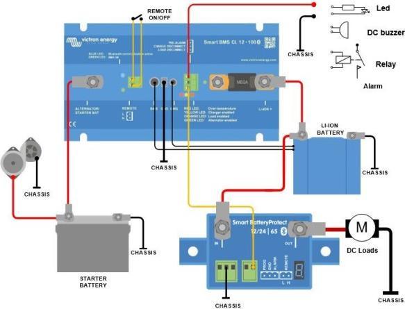 Actual product image Victron Energy Smart BMS CL 12-100 (Victron Smart Lithium)