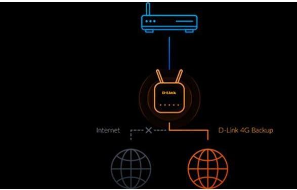 Produktbild D-Link G416/E EAGLE PRO AI AX1500 4G+ Smart Router